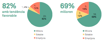 %_indicadors_2014