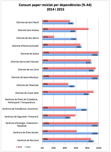 Consum_dependencies_2015