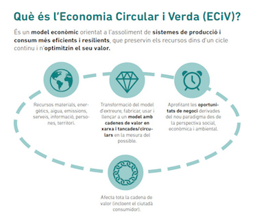 ECircular2