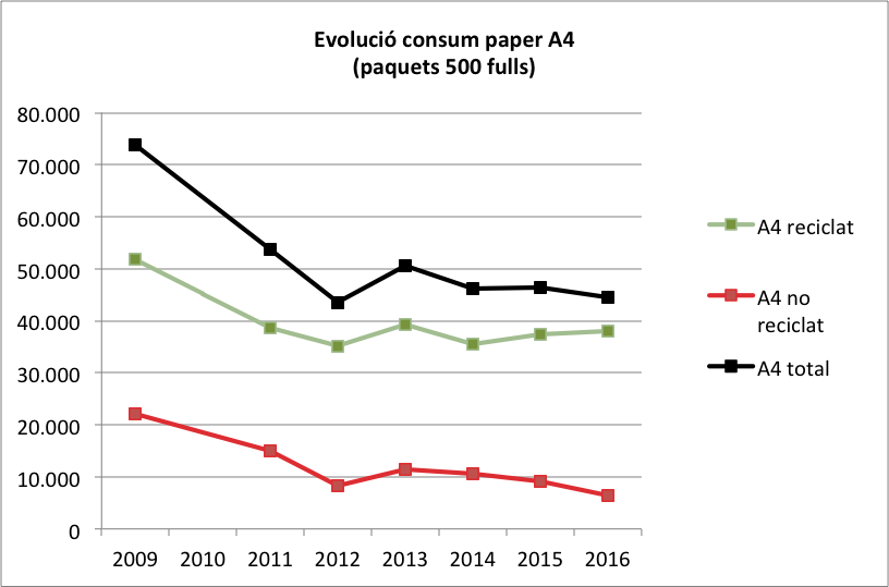 Evolucio_paper_2016