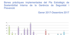 PESI GSP 2017