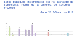 PESI GSP 2016 BO