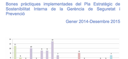 PESI GSP 2014