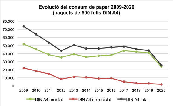 evolucio consum paper 2020