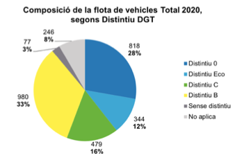 info vehicles