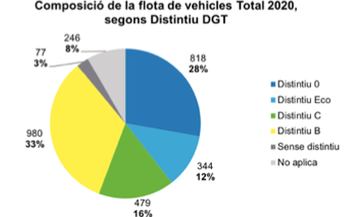 info vehicles