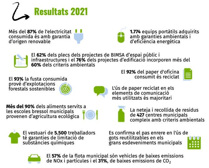 Infografia resultats ITs 2021