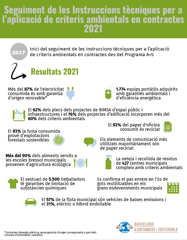 Resultats IT 2021_v2