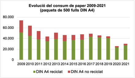 Consum paper 2021