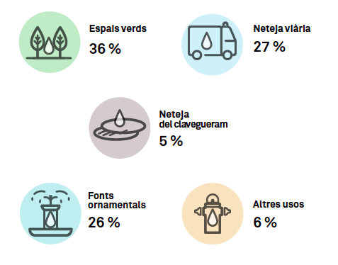 ús aigua freàtica 2021 2