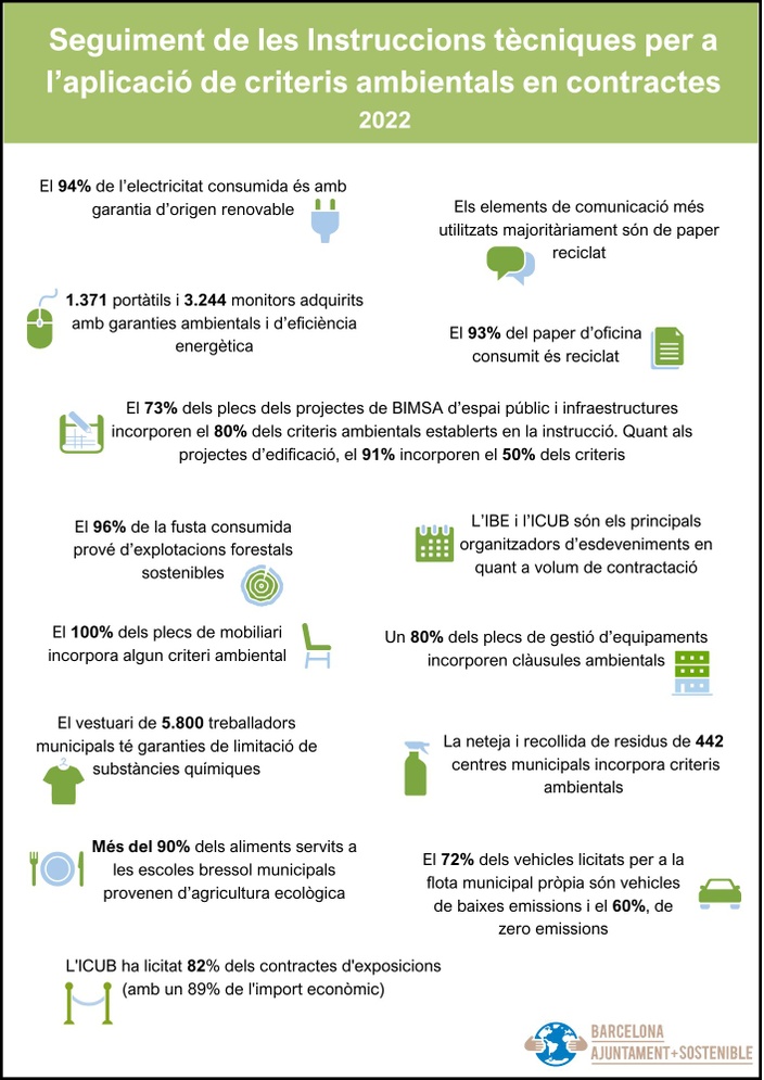 Infografia ITs 2022