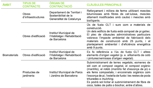 guia bioeco