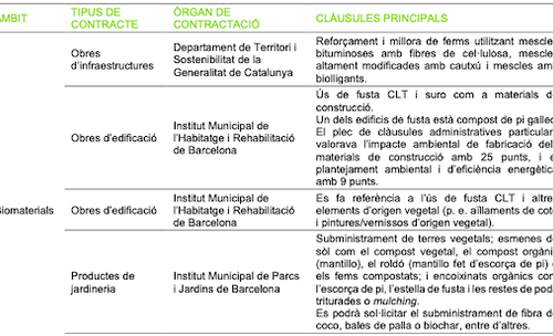 guia bioeco