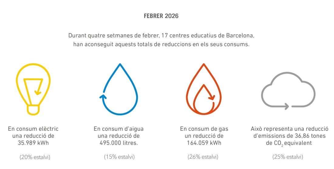 Marató 2026 - hivern