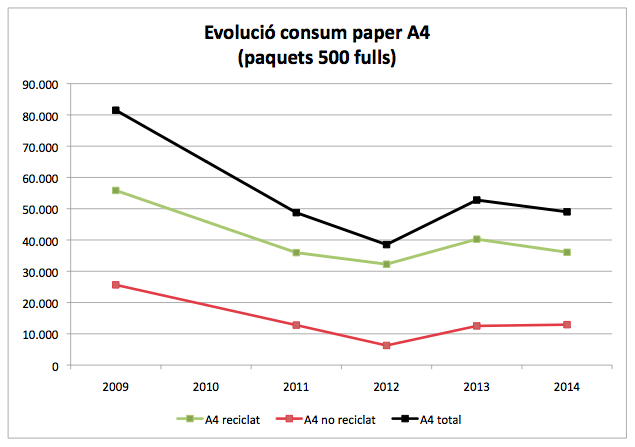 Consum total paper 2014