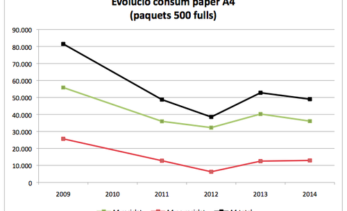 Consum total paper 2014