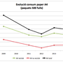 Consum total paper 2014