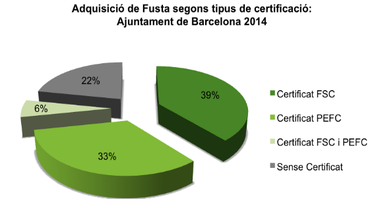 Fusta 2014