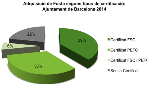 Fusta 2014