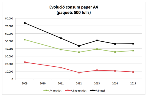 Consum_paper_2015