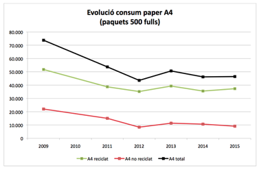 Consum_paper_2015