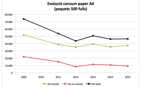 Consum_paper_2015