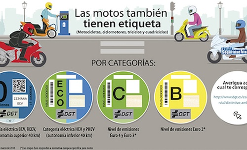 Motos