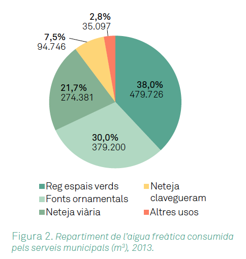 Indicador aigua freàtica 2013