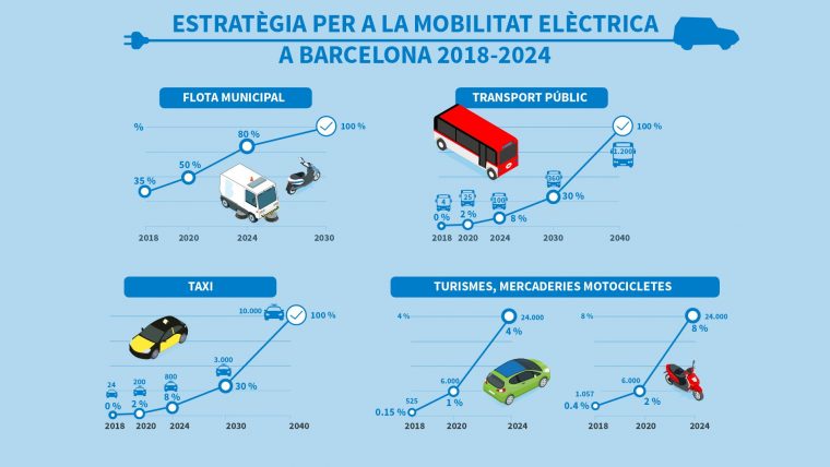 TMB_electric2